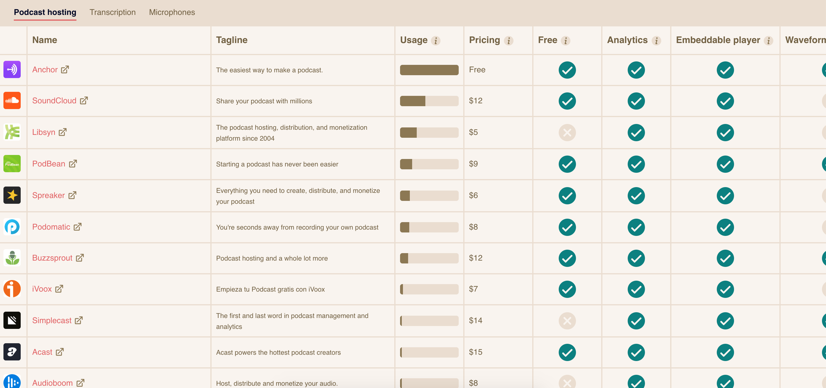Subcaster gallery image