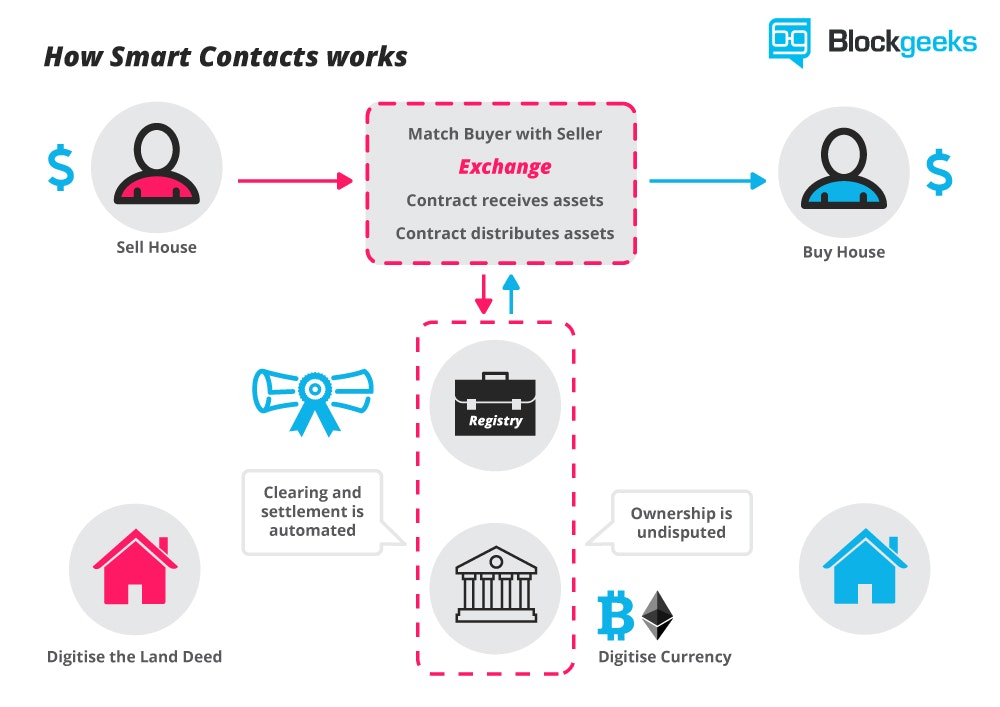 Blockgeeks gallery image