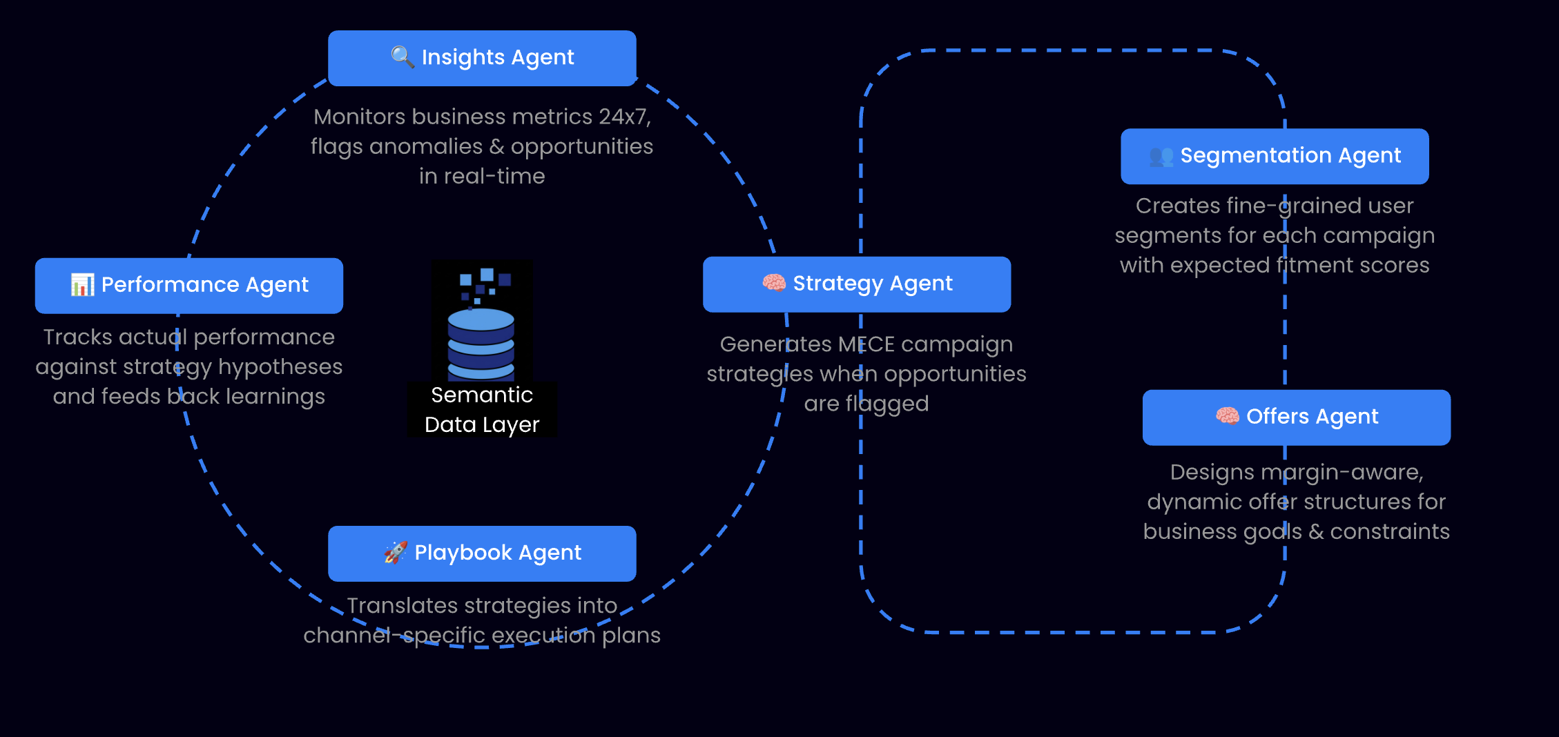 niti.ai gallery image