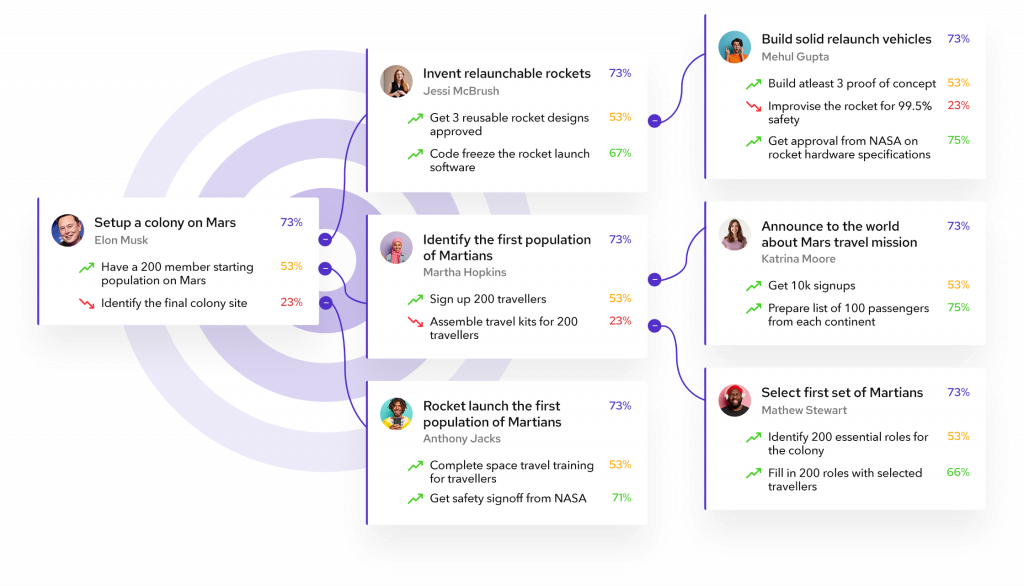 culture.easy gallery image