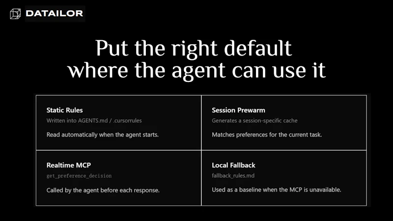 Datailor Preference MCP screenshot 4