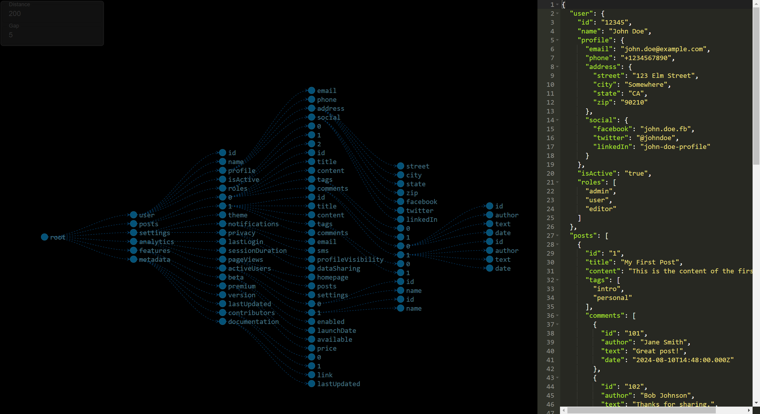 Trực quan hóa JSON media 3