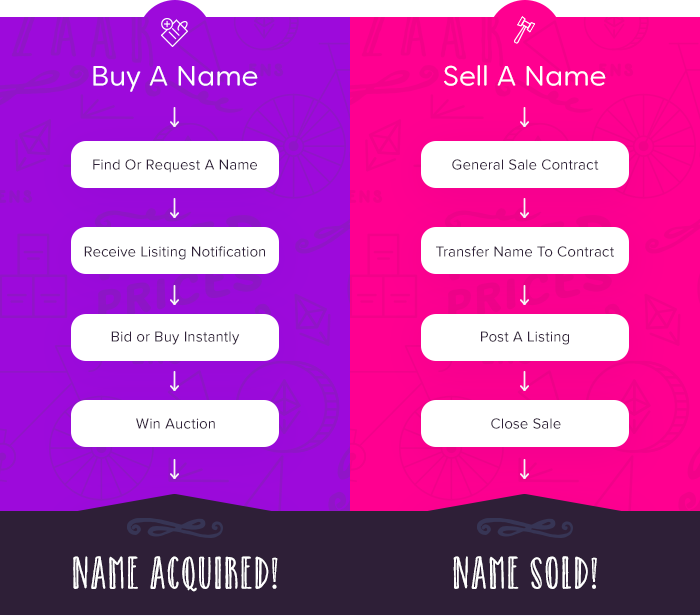 Name Bazaar gallery image