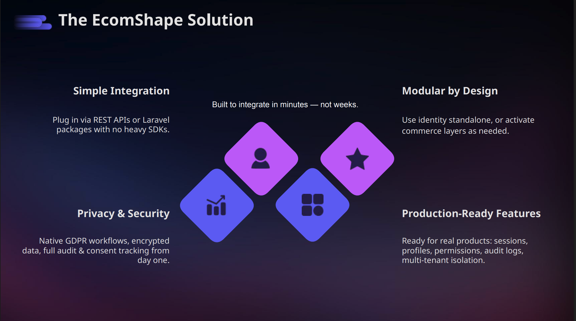 EcomShape Identity — User Management gallery image