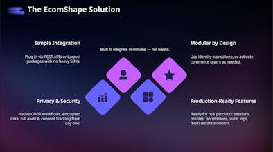 EcomShape Identity — User Management gallery image