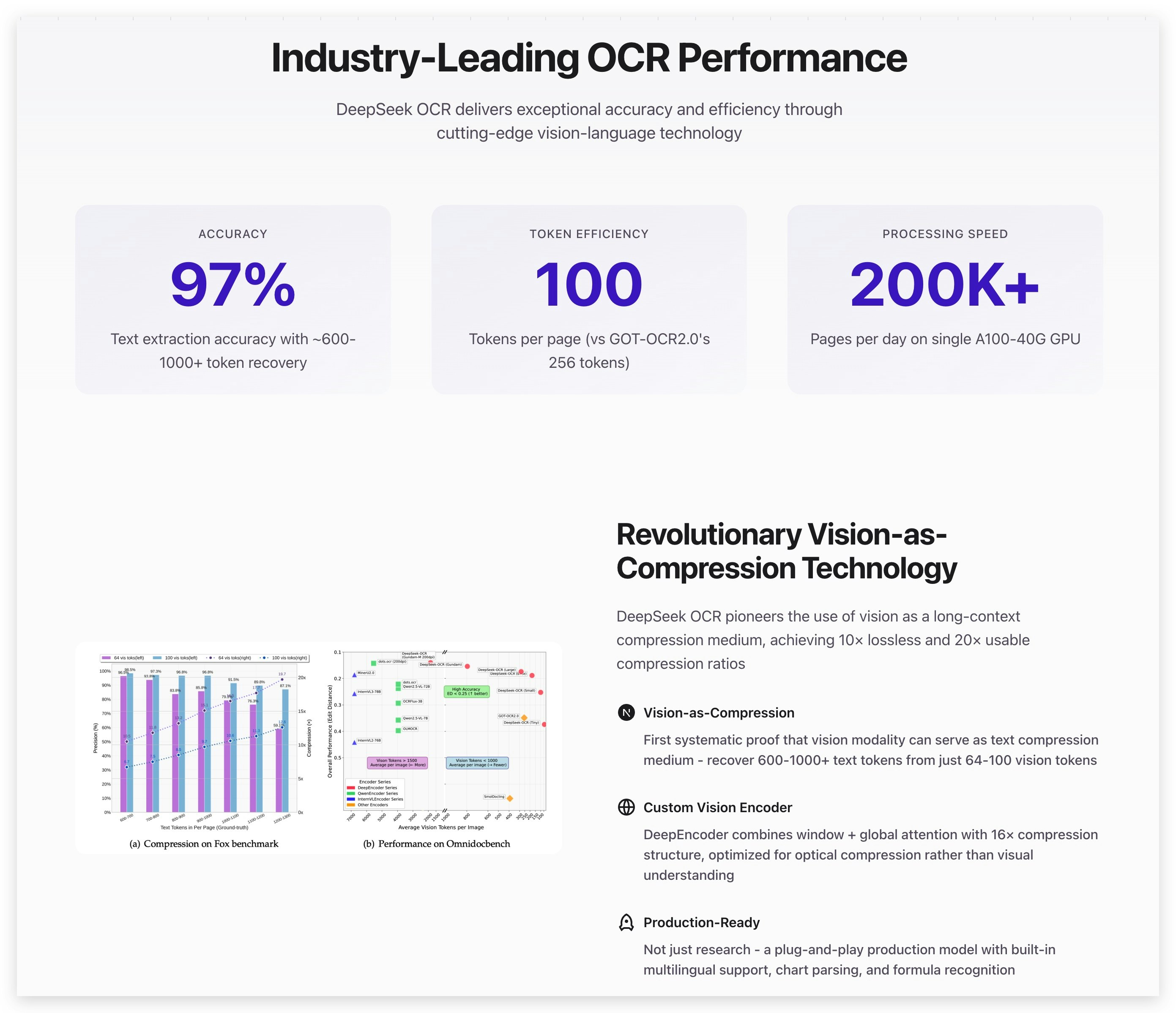 DeepSeek OCR gallery image