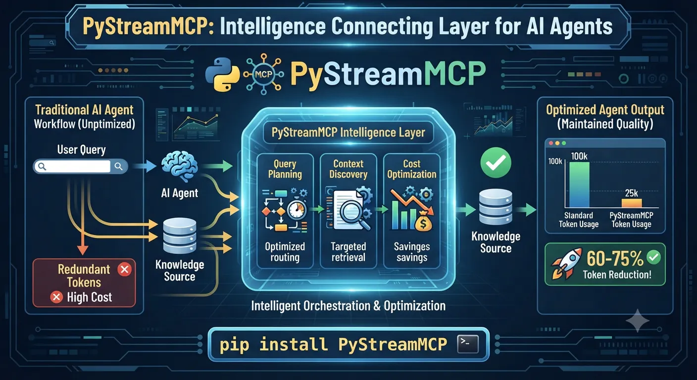 PyStreamMCP gallery image