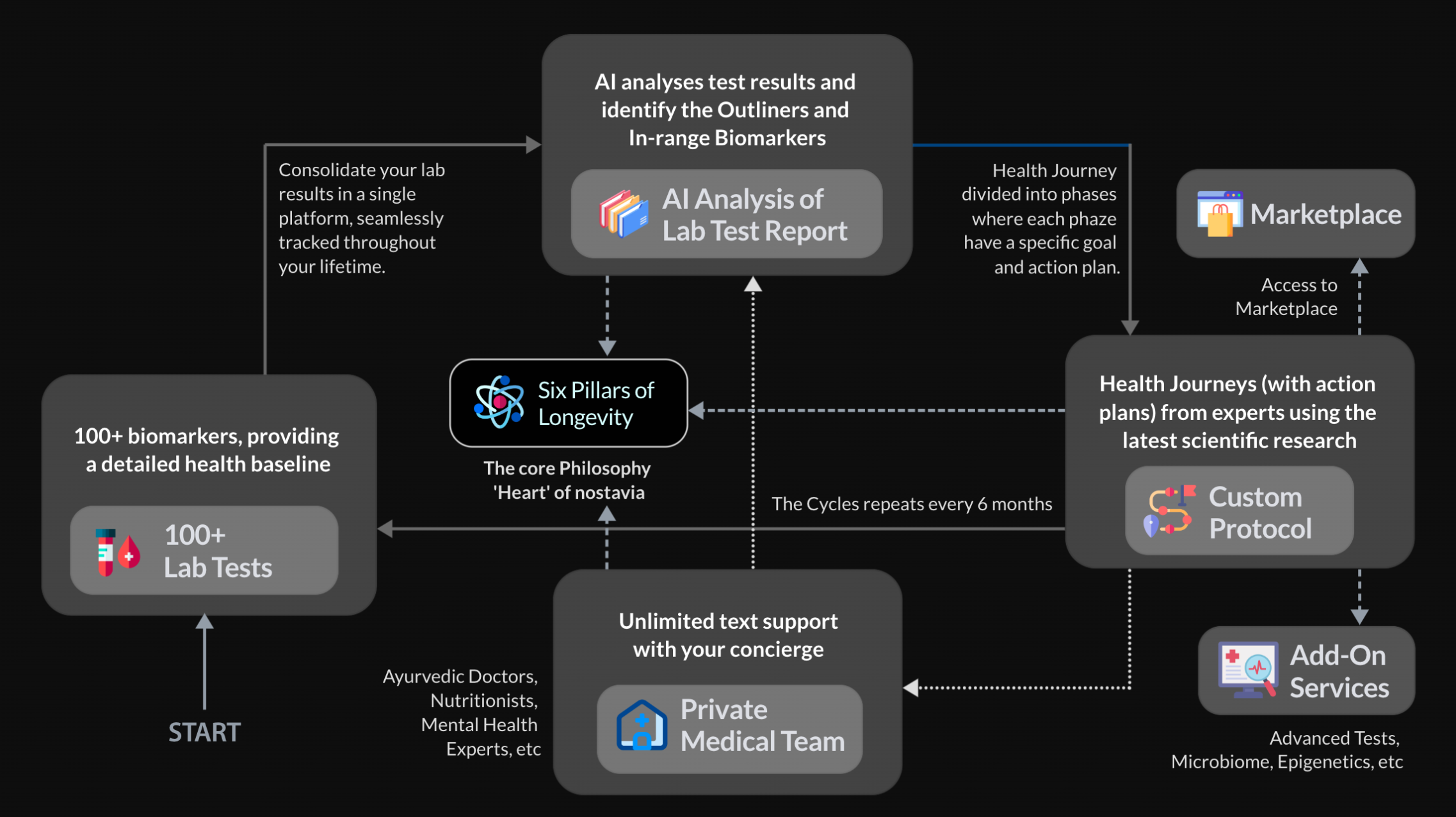 Nostavia Health screenshot 4