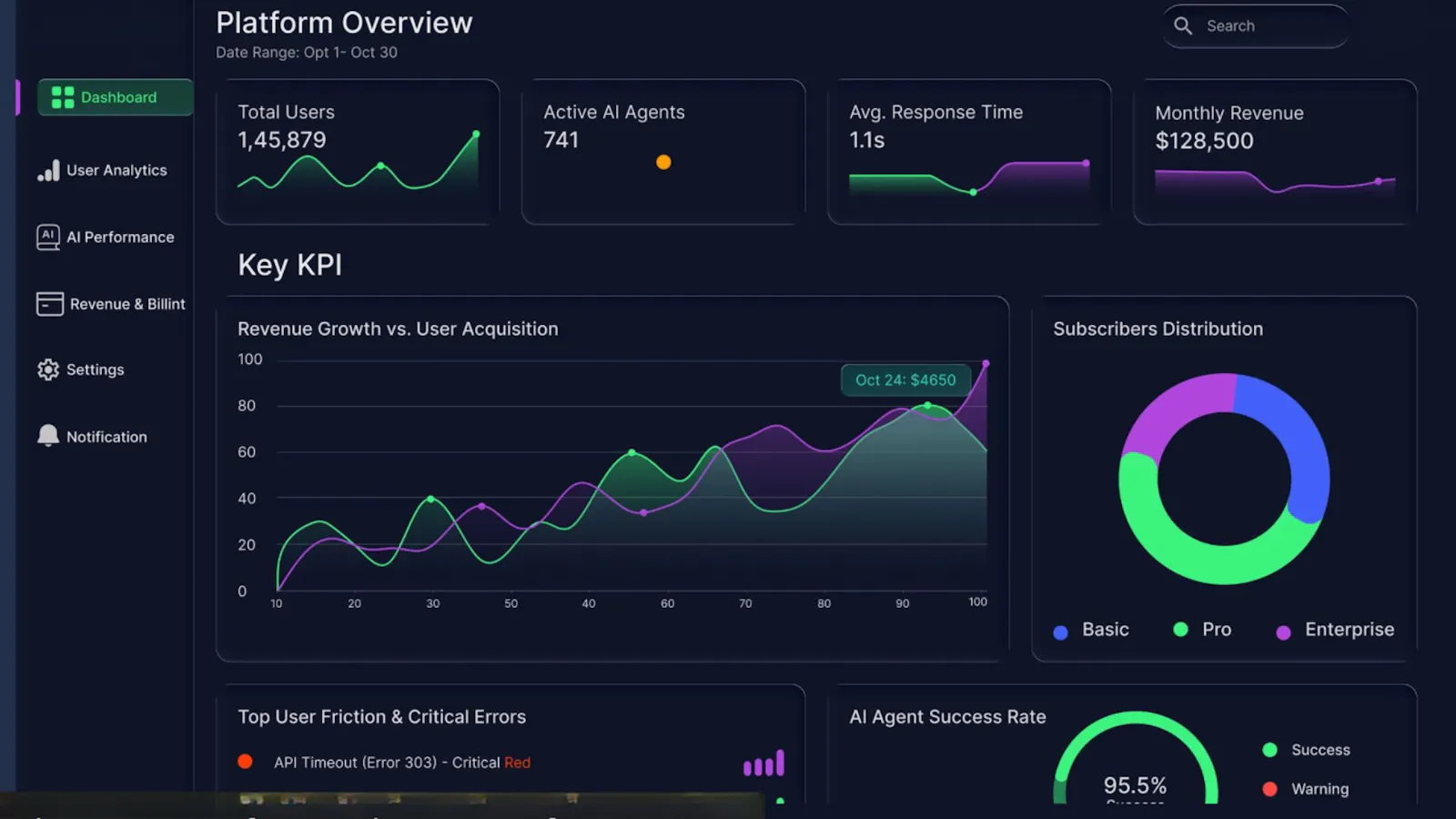 AI-Agent Development Company screenshot 2
