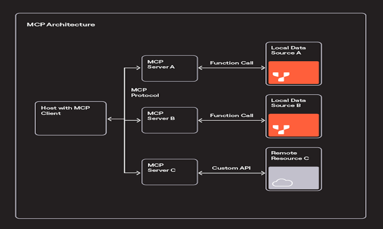 YugabyteDB 2025.2 gallery image