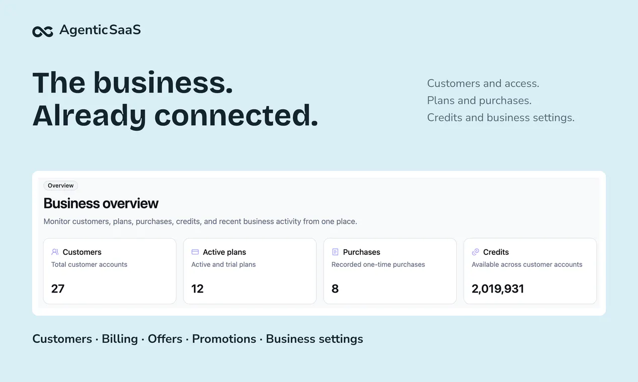 AgenticSaaS gallery image