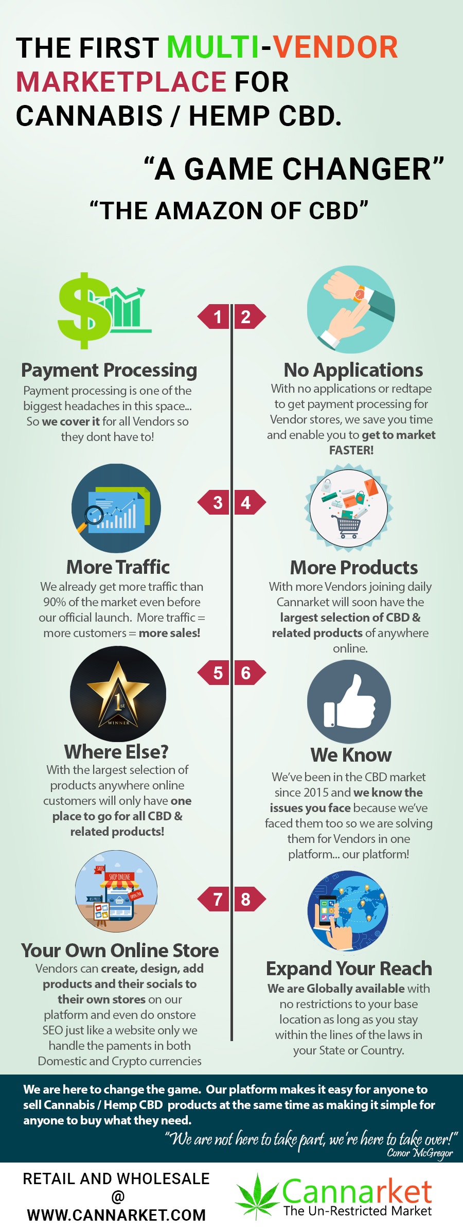 Cannarket gallery image