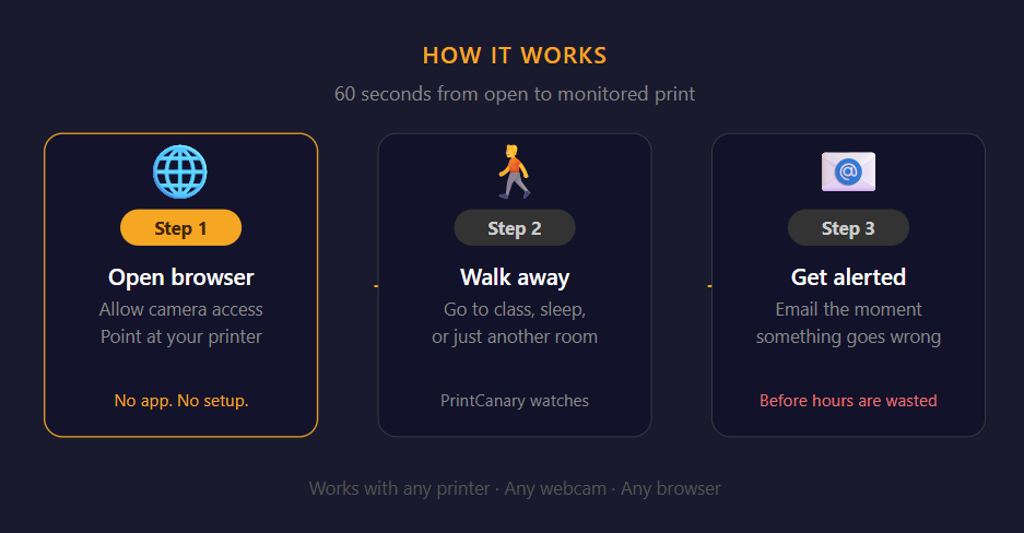 PrintCanary gallery image