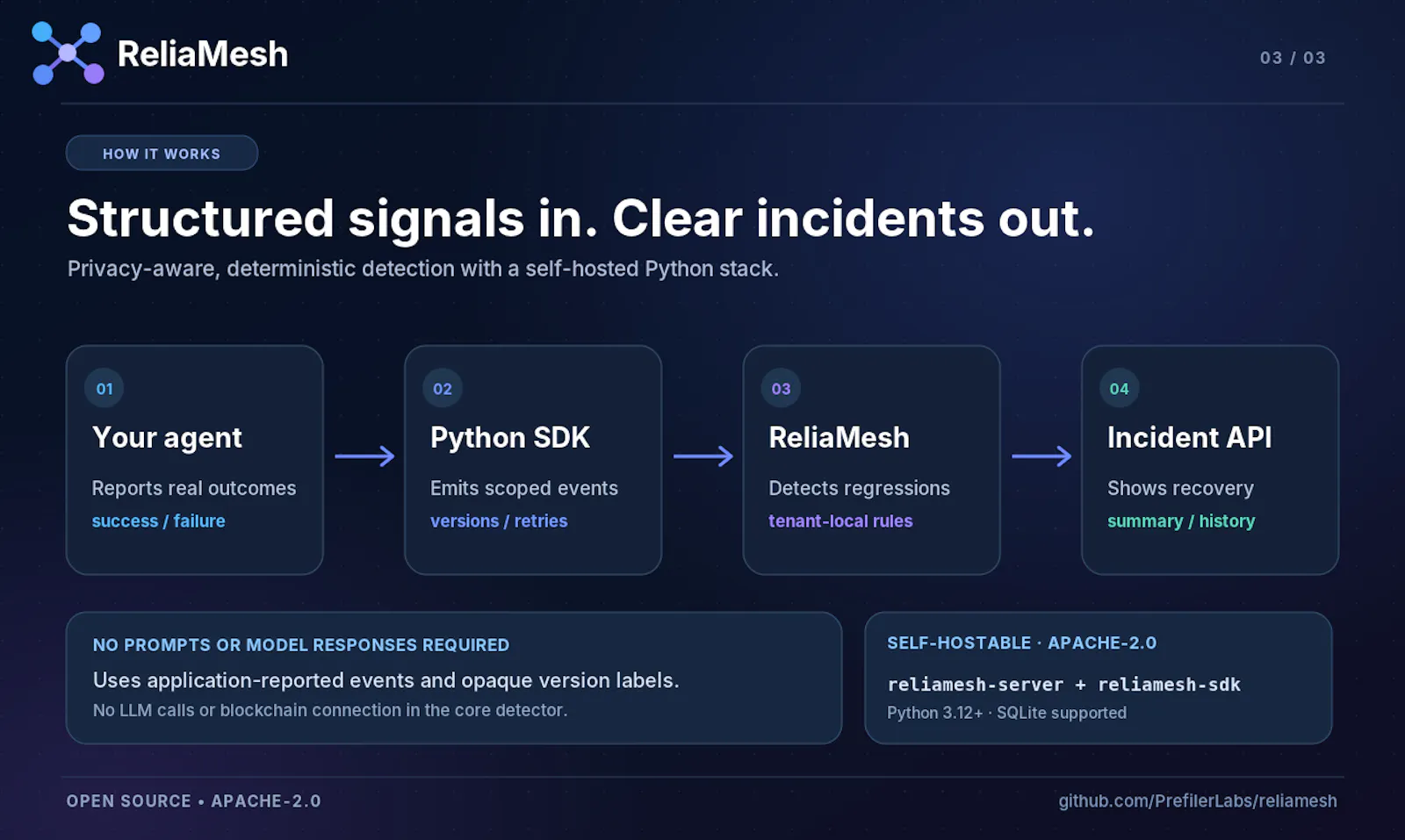 ReliaMesh screenshot 4