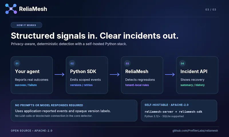 ReliaMesh screenshot 4