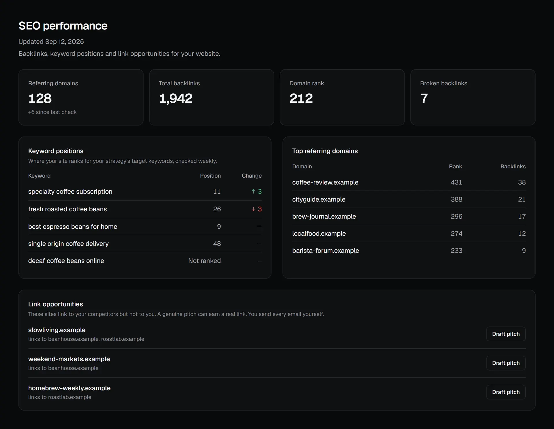 BeatSEOAutomation gallery image