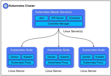 Optimized Managed Google Cloud Hosting gallery image