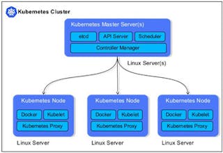 Optimized Managed Google Cloud Hosting gallery image
