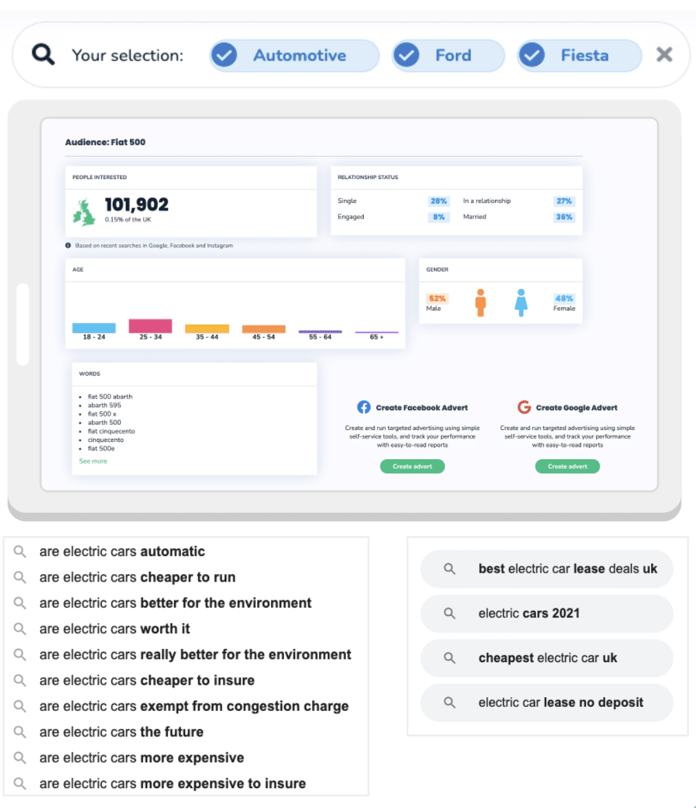 Media Leebot - Kandungan, Iklan SEO & Dibayar Mudah. 1
