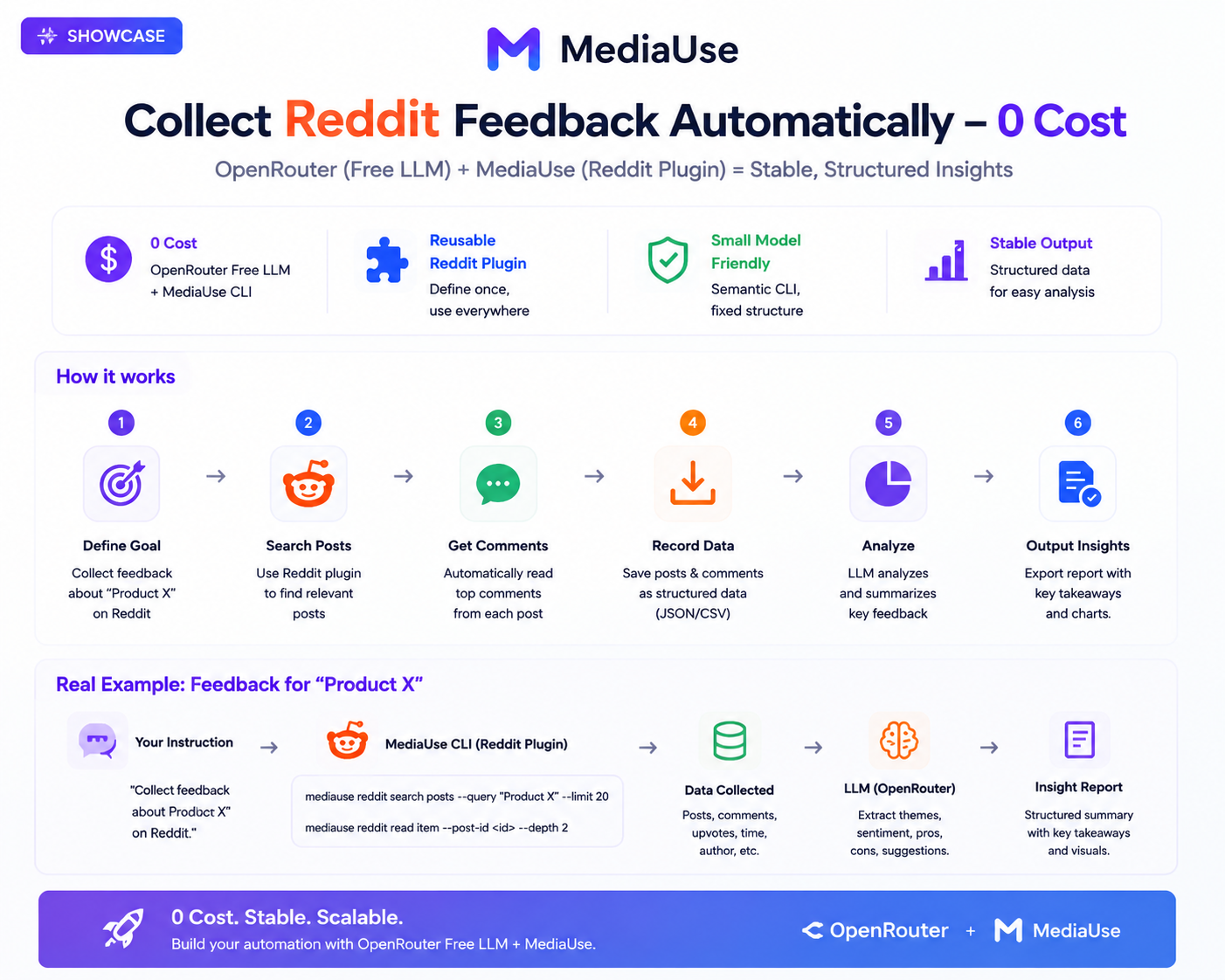 MediaUse gallery image