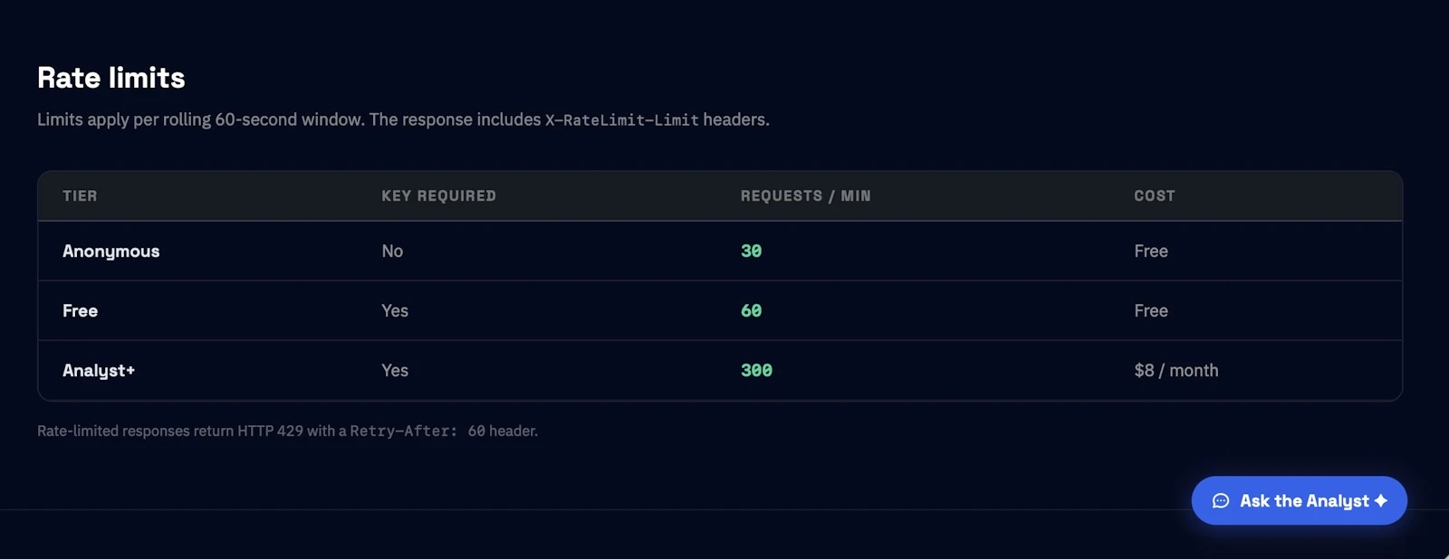 Clearview Politics API screenshot 2
