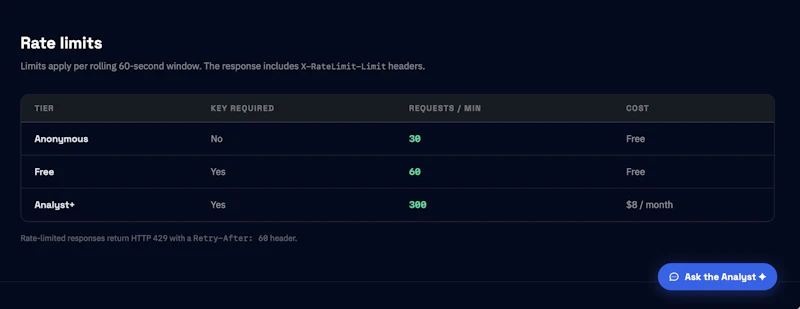 Clearview Politics API screenshot 2