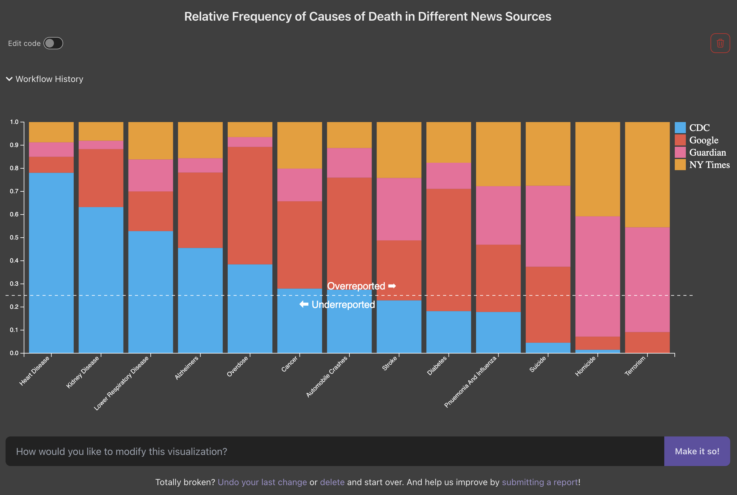 startuptile Vizzy-Data Visualization powered by ChatGPT