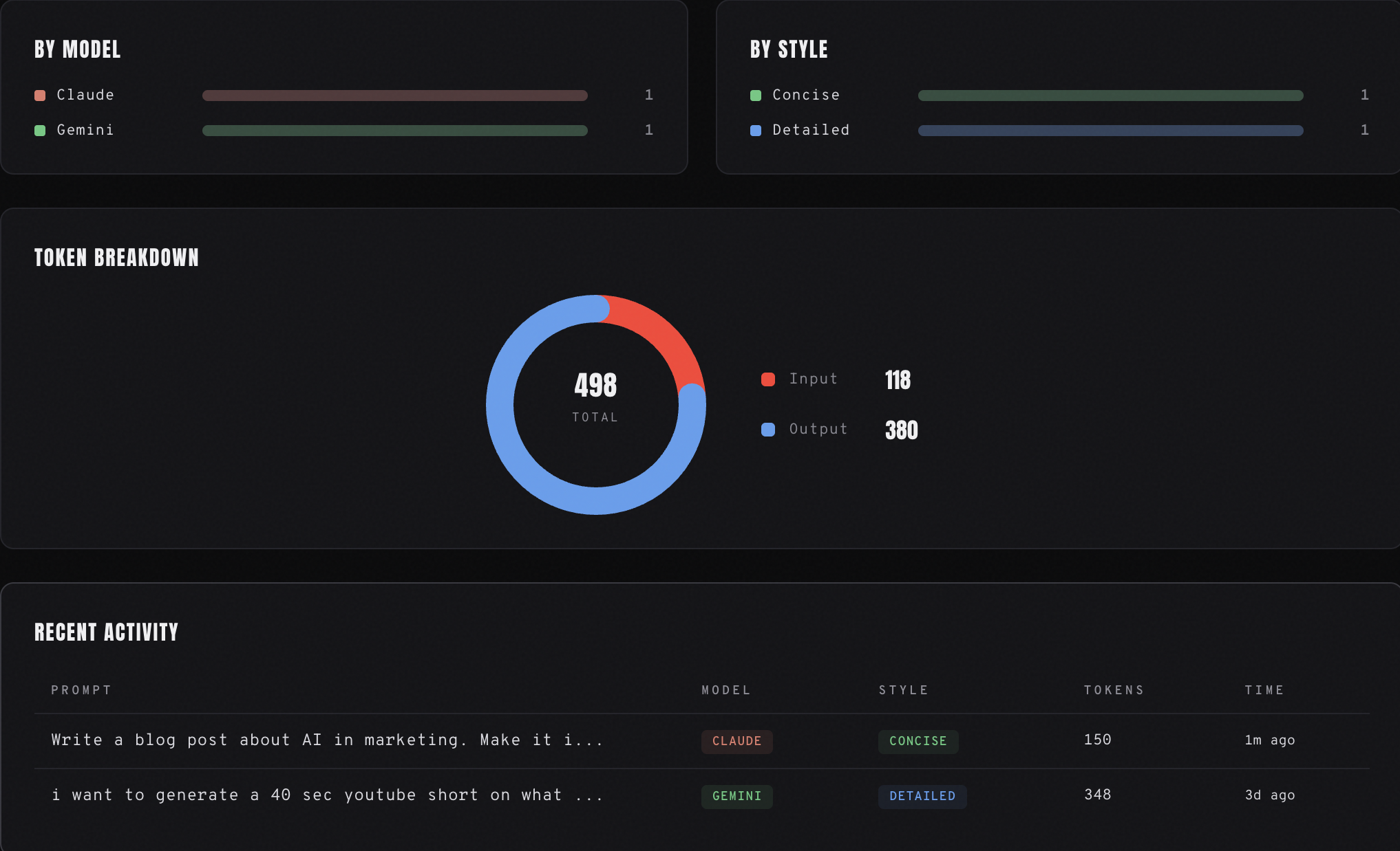 Prompt Optimizer gallery image