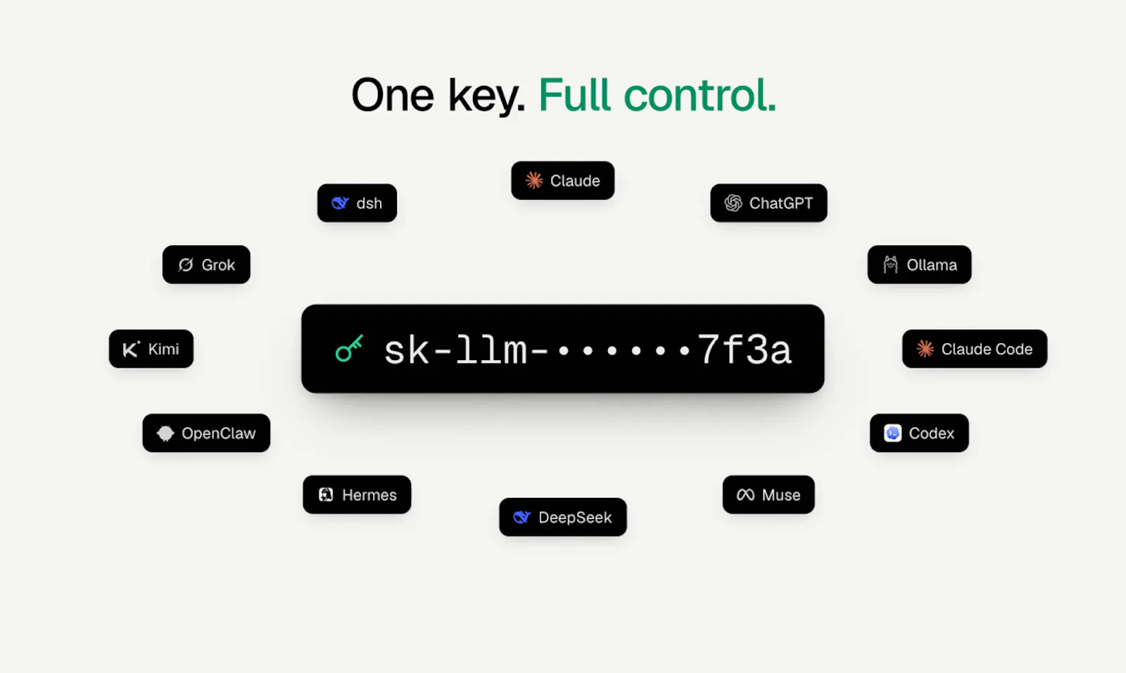 OpenLLM screenshot 2