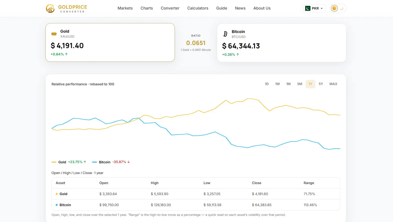 GoldPrice Converter gallery image