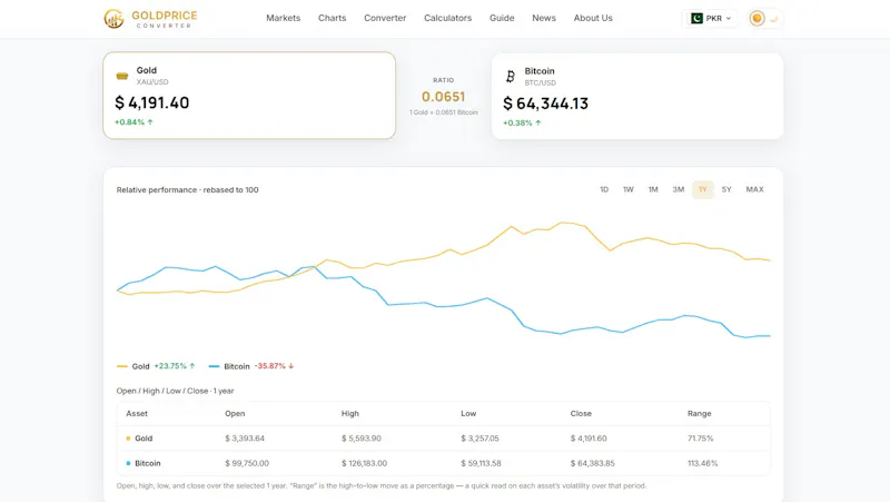 GoldPrice Converter screenshot 7