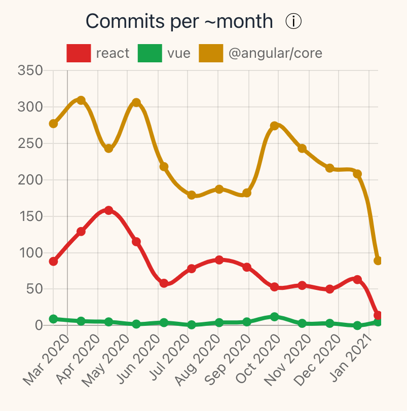 Moiva.io gallery image