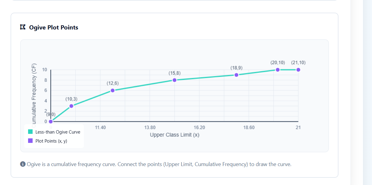 Statistics Table Generator gallery image