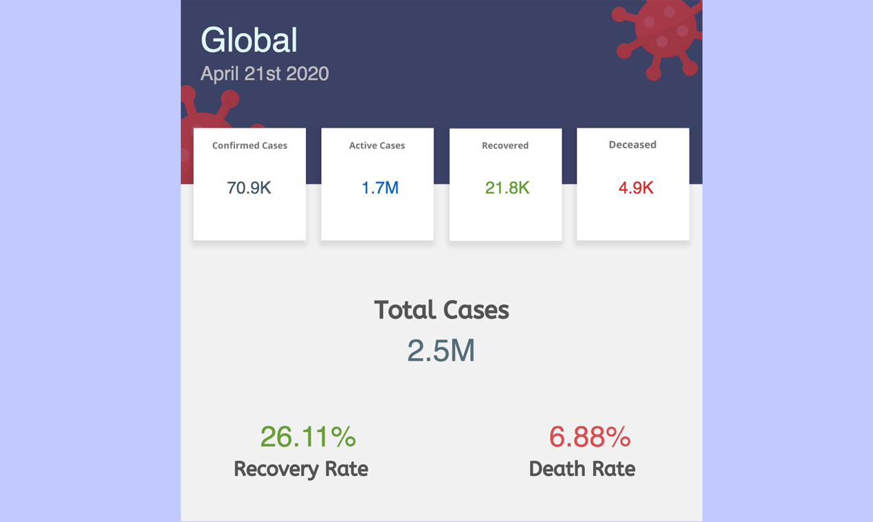 CovidSnaps gallery image