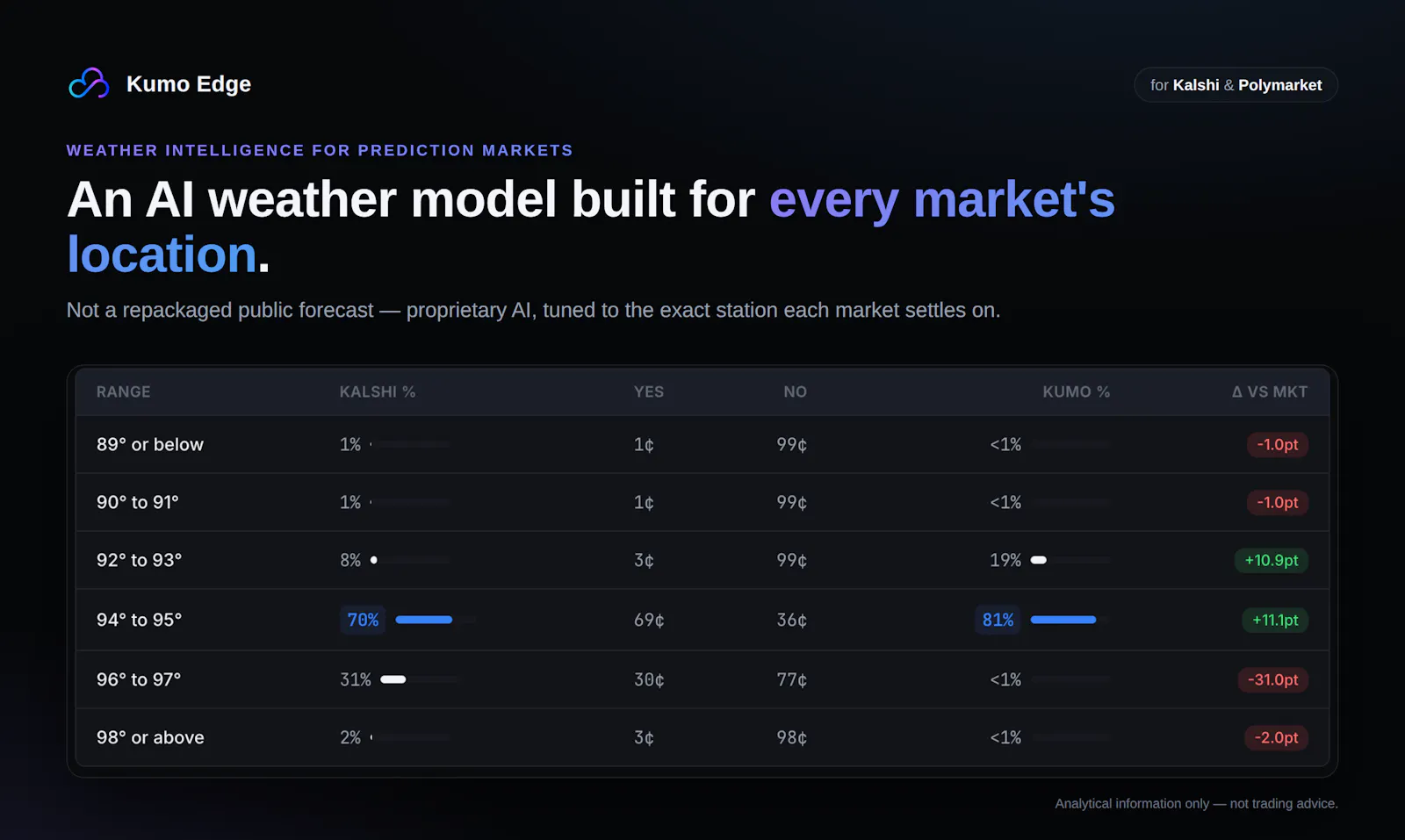 Kumo Edge screenshot 2
