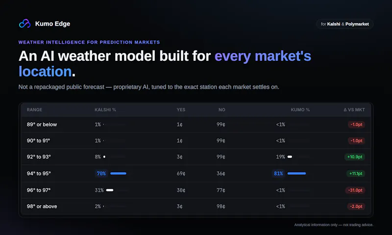 Kumo Edge screenshot 2
