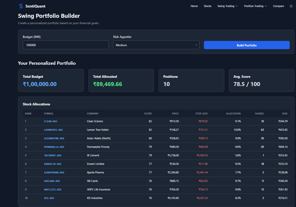 SentiQuant gallery image