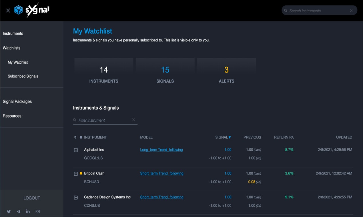 SYGNAL gallery image