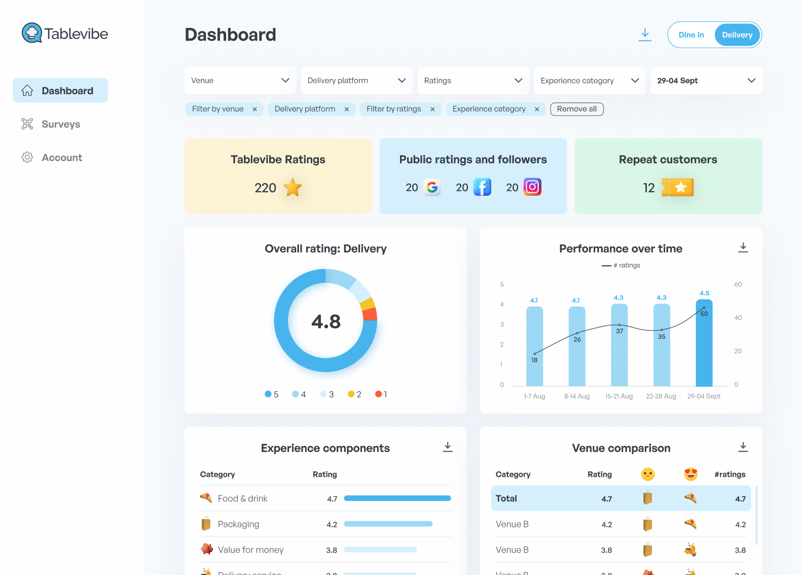Tablevibe gallery image
