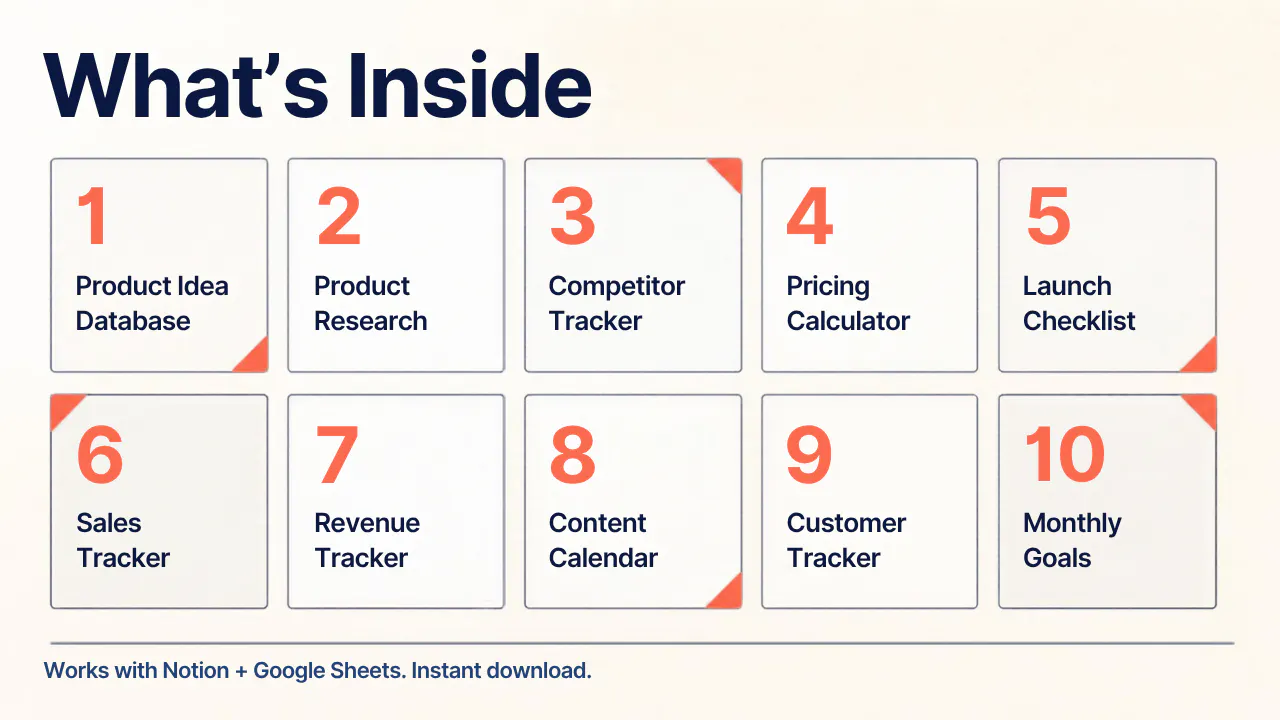 Digital Product Business Planner  gallery image
