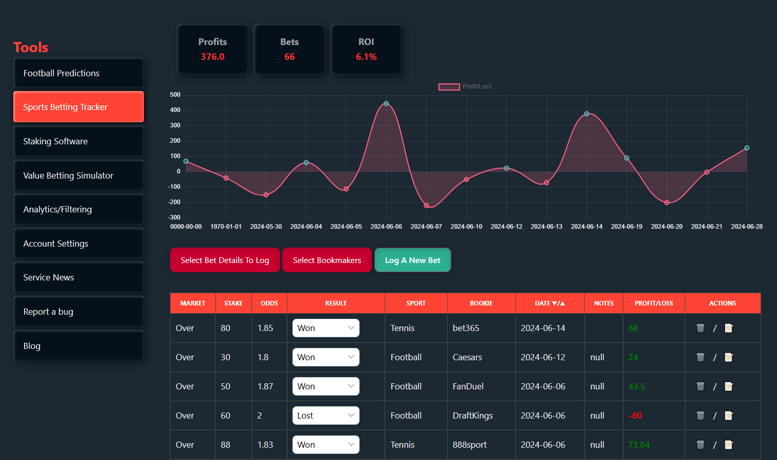 Bet Metrics Lab gallery image