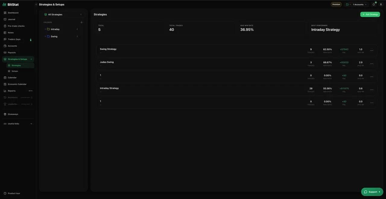 BitStat gallery image
