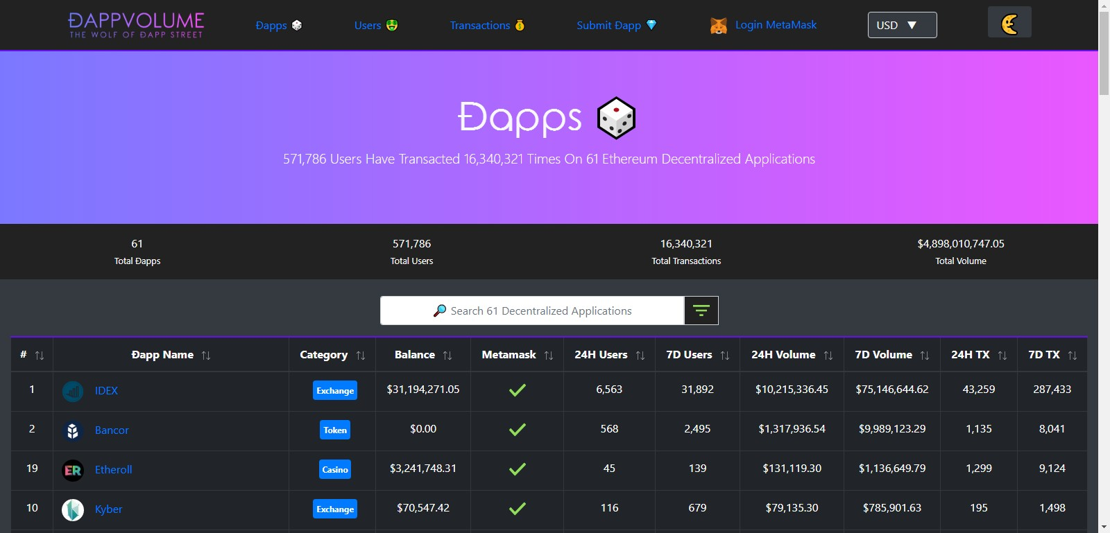 DappVolume gallery image