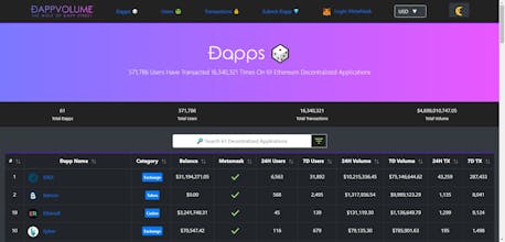 DappVolume gallery image