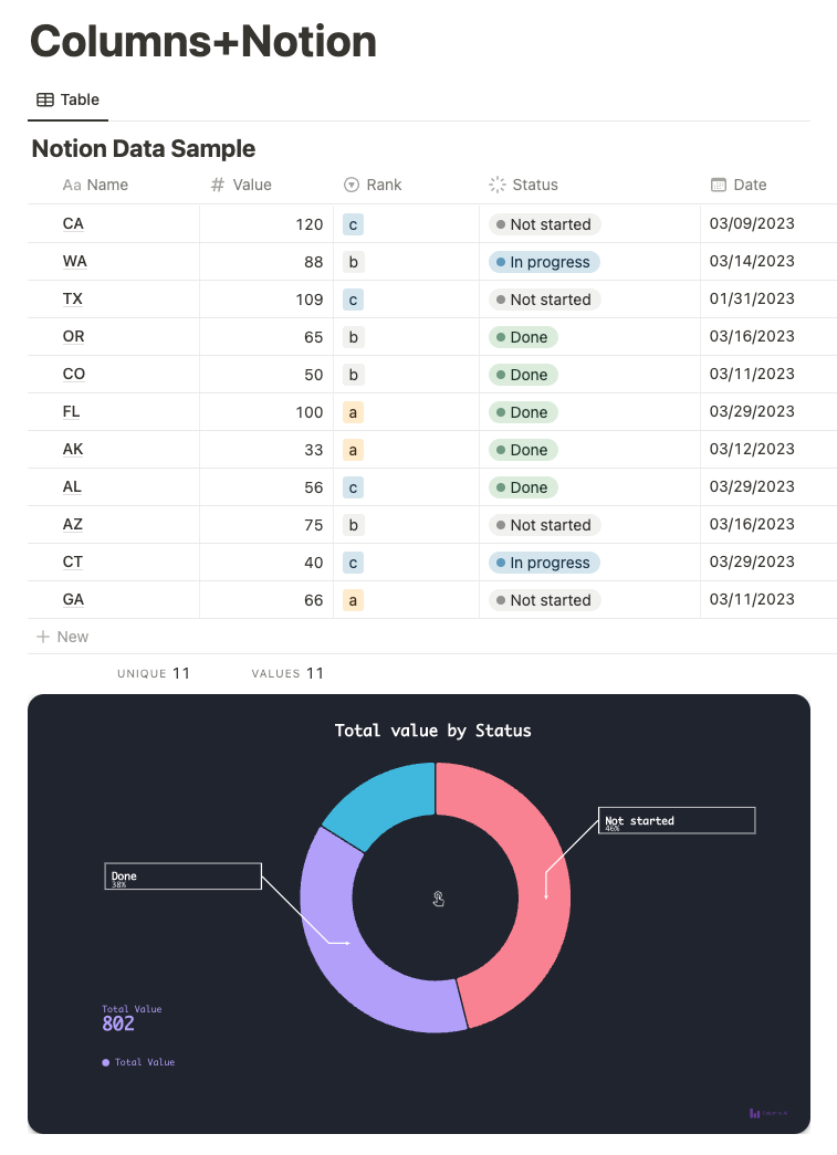 개념에 대한 열 - 개념 데이터베이스를 임베디 가능한 시각화로 바꾸십시오 미디어 5