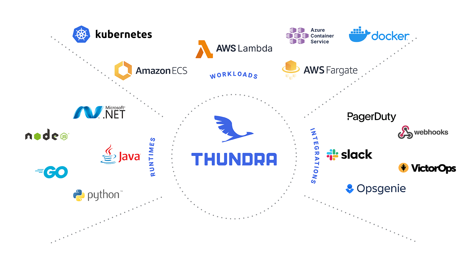 Thundra gallery image