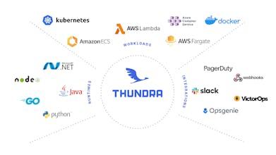 Thundra gallery image