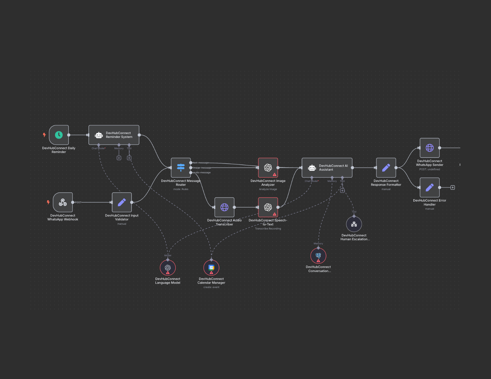 Devhubconnect - Modelli di automazione N8N premium che risparmiano tempo per gli sviluppatori media 10