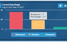 HowLikely? The Net Promoter Score (NPS) platform media 1