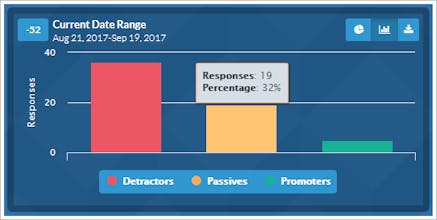 HowLikely? The Net Promoter Score (NPS) platform gallery image